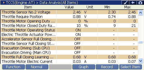 2000 RPM preview